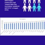 Blu-Scuro-Bianco-Dati-Infografica