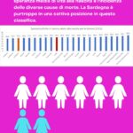 Blu-Scuro-Bianco-Dati-Infografica2